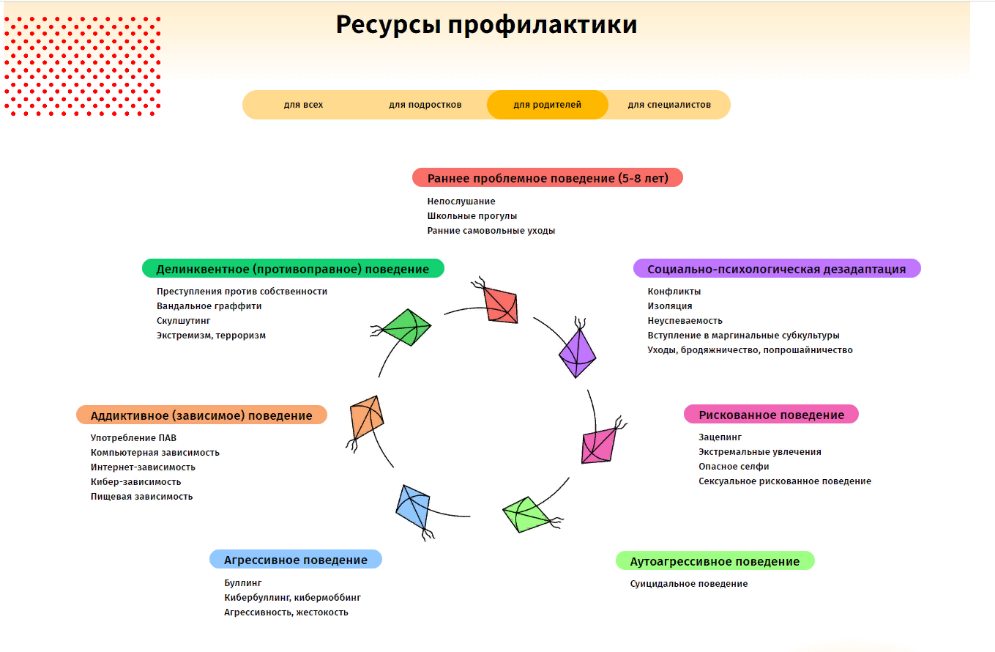 Деструктивное поведение детей важно  предупредить и остановить!