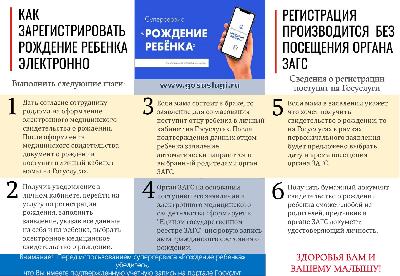 Суперсервис «Рождение ребенка»