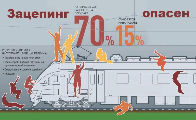 Ваш подросток занимается зацепингом? Как предотвратить несчастье?