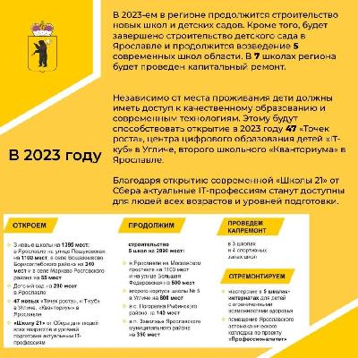 Глава региона Михаил Евраев рассказал депутатам Ярославской областной думы о развитии сферы образования