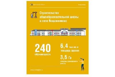 Строительство общеобразовательной школы в Вощажникове начнется в этом году