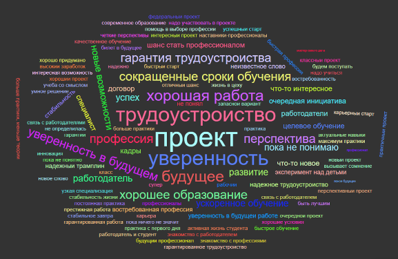 Федеральный проект «Профессионалитет» в Ярославской области: ваши преимущества и возможности