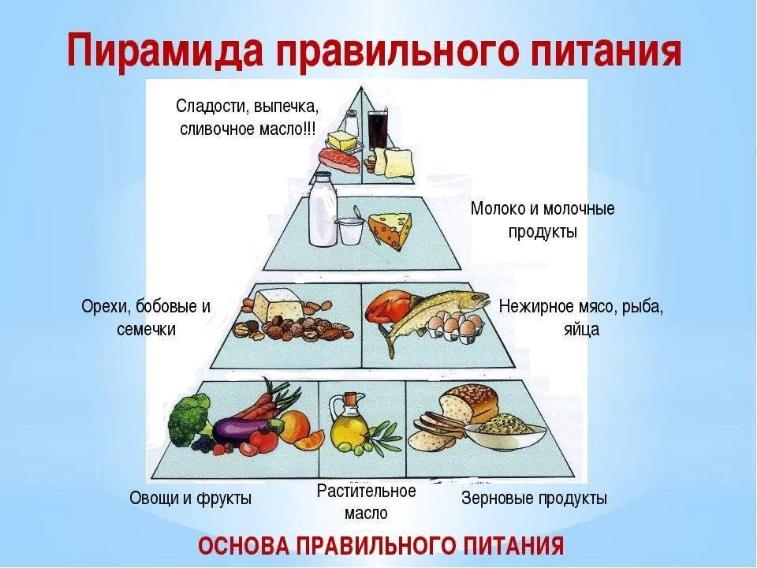 Организация питания детей с учетом особенностей здоровья